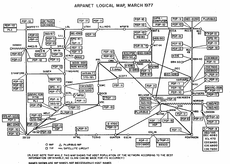 ARPANET logical map, March 1977