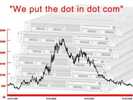 Sun Microsystems’ stock price chart from 1999 to 2002, overlaid on a stack of Sun servers, with the company’s famous boast “We put the dot in dot com” — and the crash that followed.