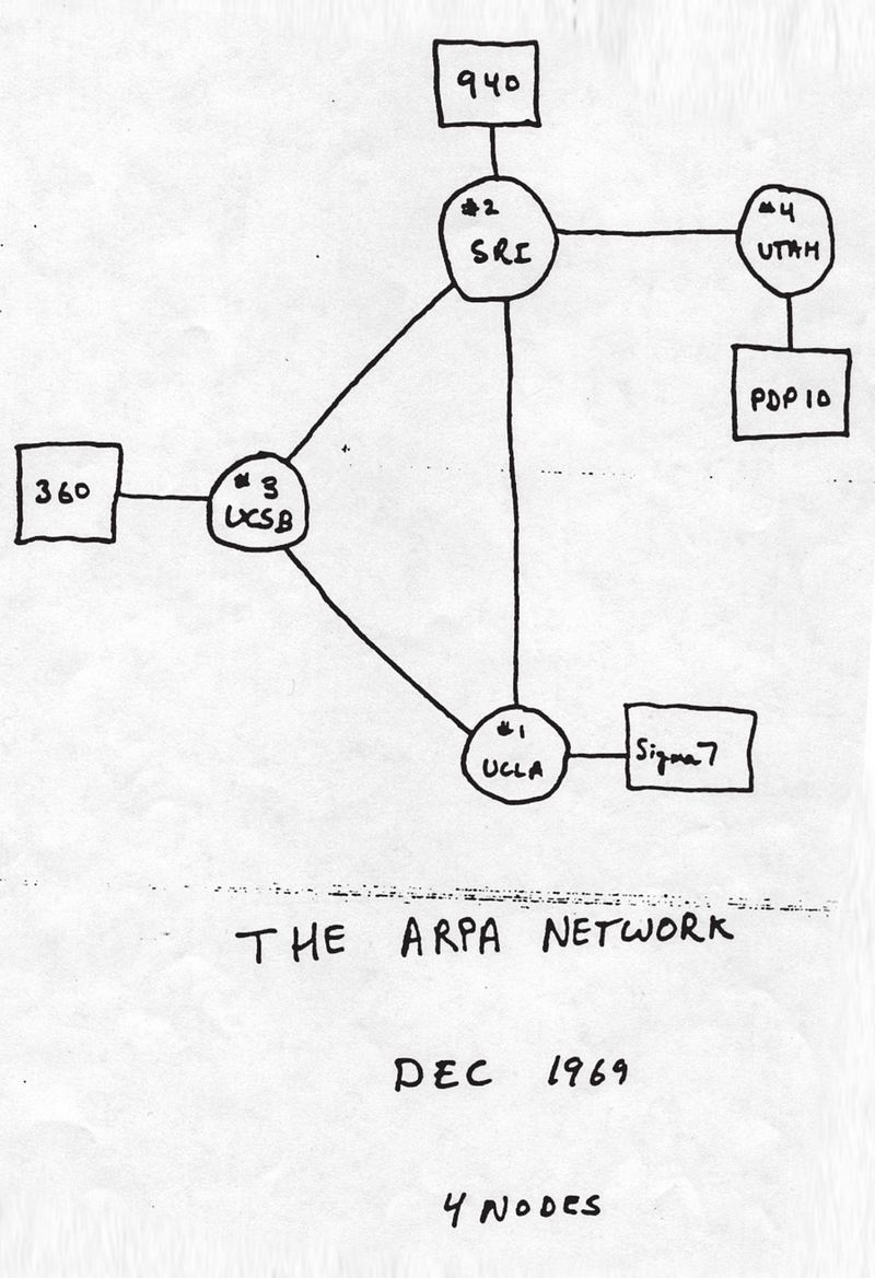 Hand-drawn sketch of the four-node ARPANET in December 1969