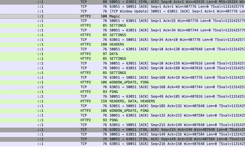 Image — gRPC Call Overview