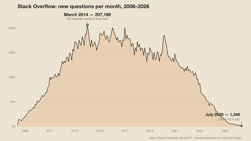 02-so-monthly-curve-en