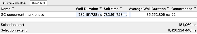 BenchmarkPointMap Wall Duration: 782 ms