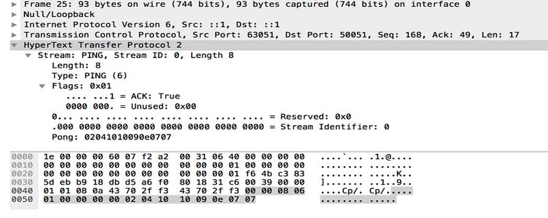 http2 response details
