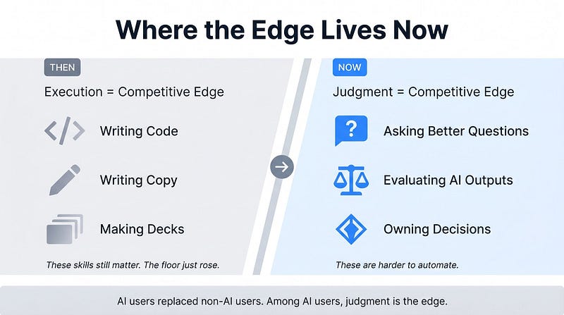 Where the Edge Lives Now: execution vs judgment