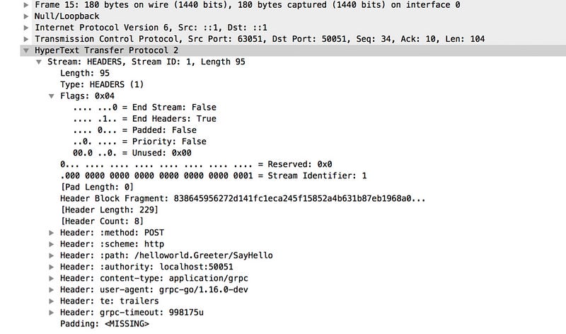 HTTP2 Headers reveals some details