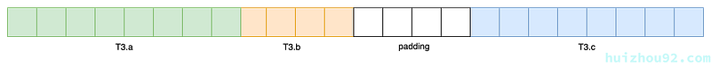 T3 memory layout on amd64