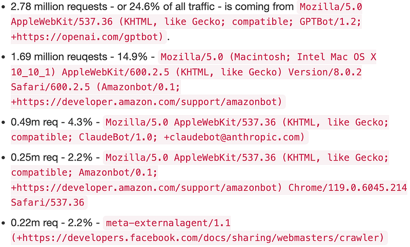 Sources of traffic to Dennis’s website