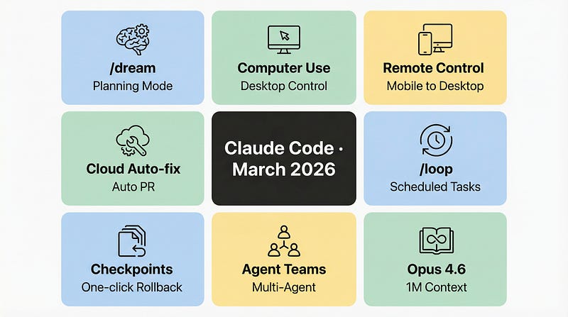 Claude Code March 2026 Feature Overview