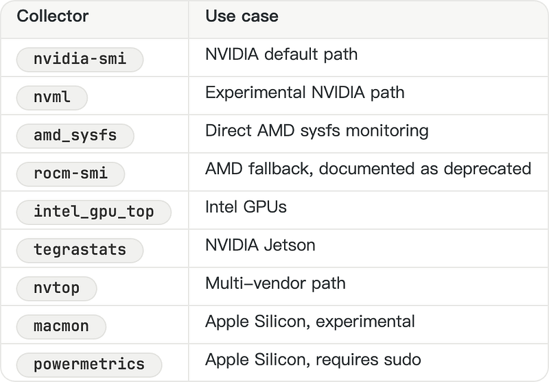 Table Image