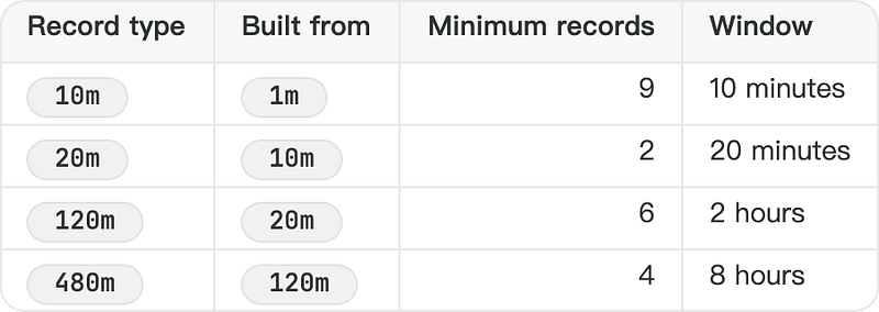Table Image